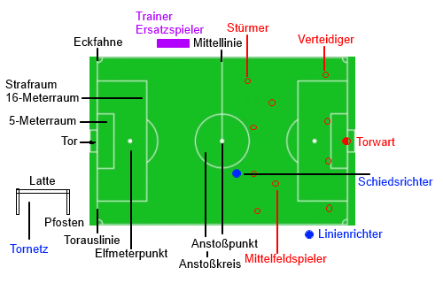 Spielfeld