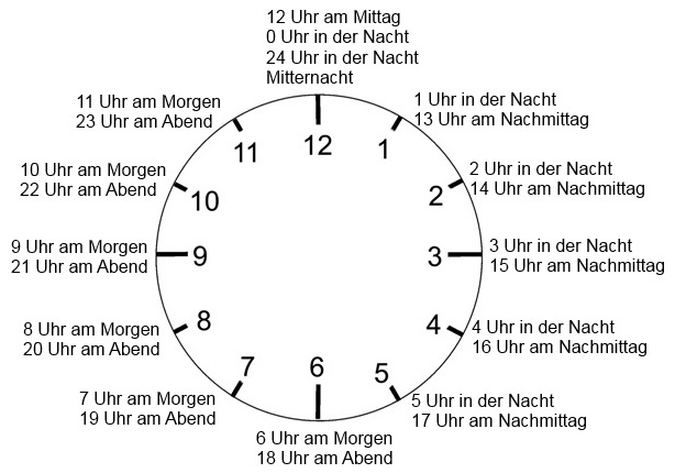 Uhr 1